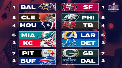 nfc and afc standings playoffs|NFL 2024 playoff picture, standings entering Week 11: Eagles .